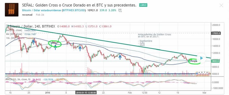 Noticia_01_Cruce dorado del BTC.jpg