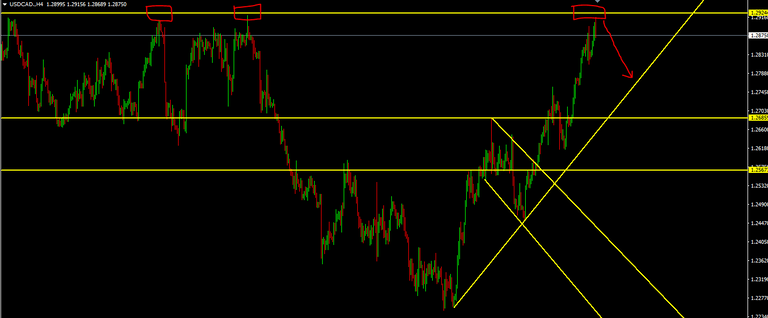 3.4usdcad2.PNG