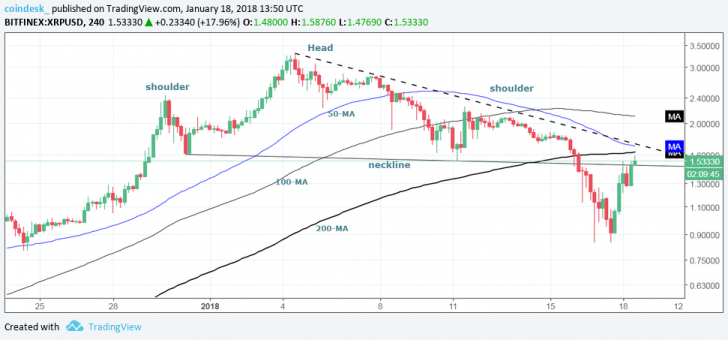 ripple-4-hour-2-728x340.png