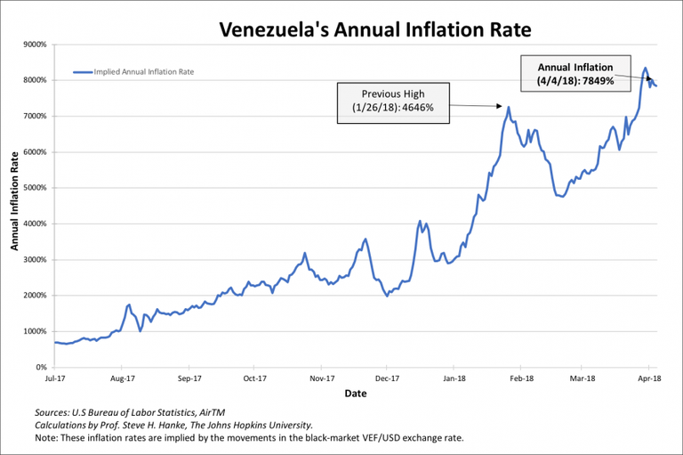 Inflation Rate.png