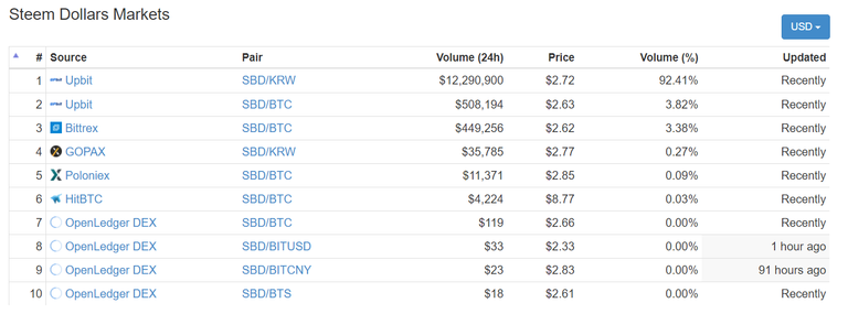 sbd markets.png