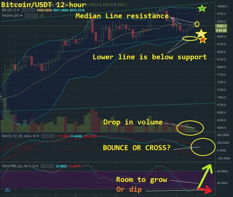 May 10 BTC T&A.jpg