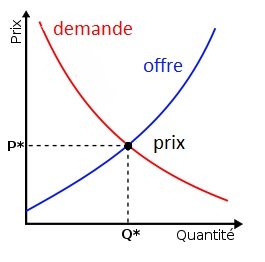 Graoph-offre-et-demande.jpg