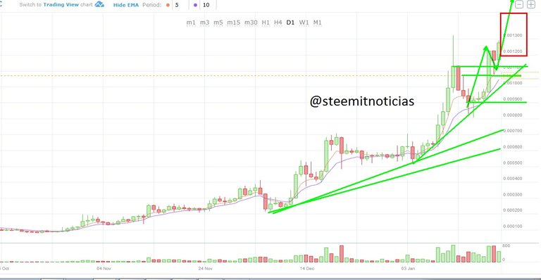 EOSBTC D1 1.jpg