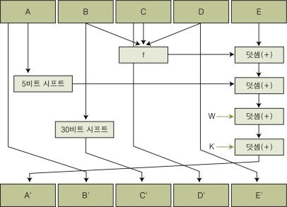 hash_sha_algorithm.jpg