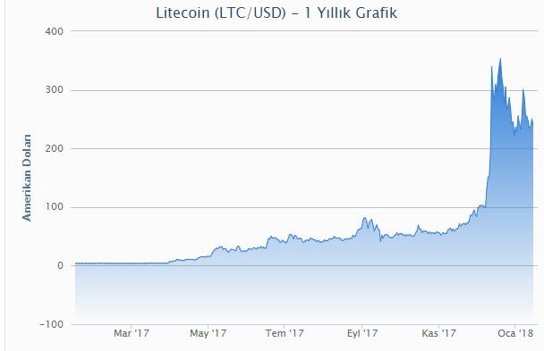 litecoin.JPG