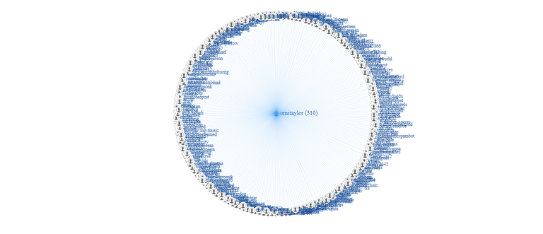 steem-o-graph_1522539880642.png