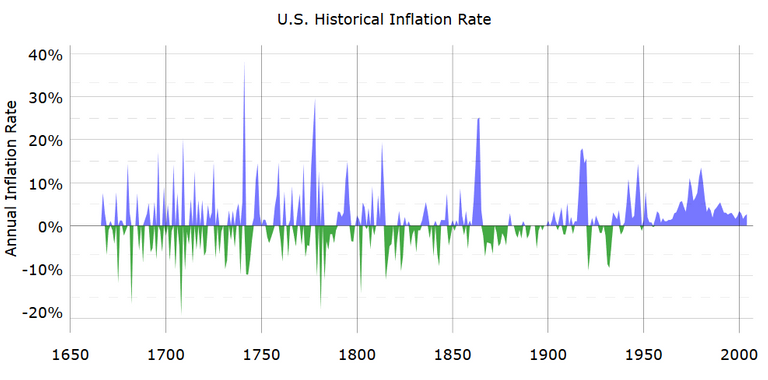 US_InflationRate.PNG