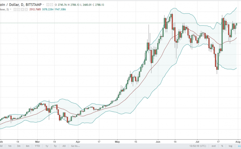 btcusd-825x510.png