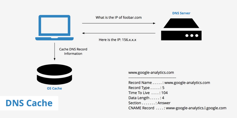 39ececb2-dns-cache-1024x512.png