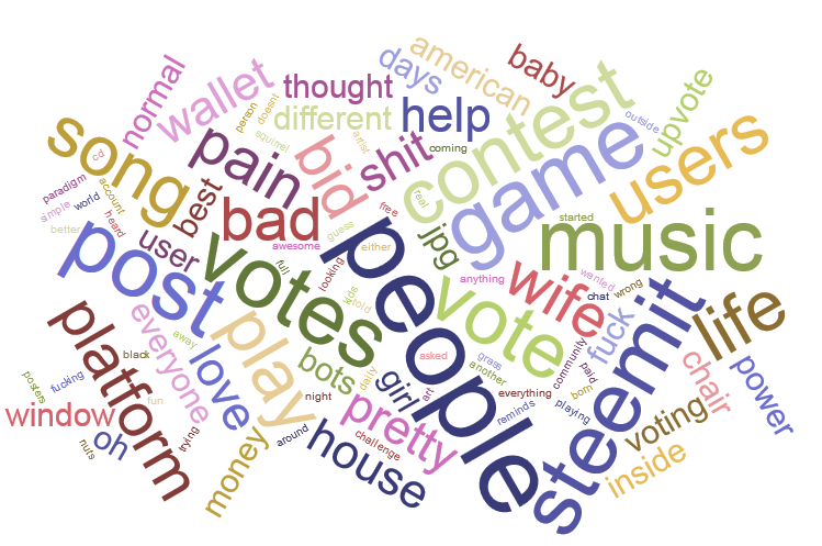 Screenshot-2018-5-19 SteemReports com - Steem Word Clouds.png