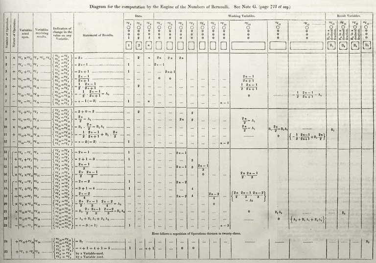 Diagram_for_the_computation_of_Bernoulli_numbers.jpg