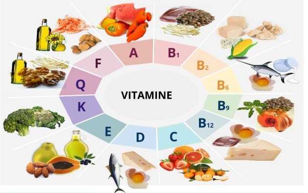 vitamine_640x480-e1466608681836.jpg