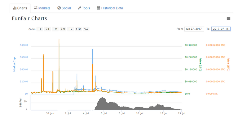 FUN ICO dip chart.png