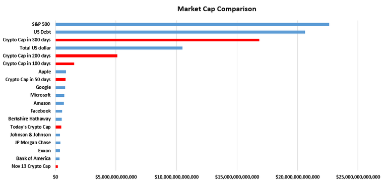 Growth chart Feb 1.PNG