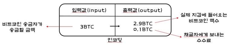 거래입력값출력값.jpg