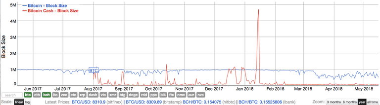 blocksize btc vs bch.png