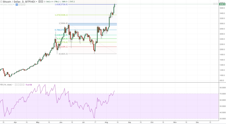 btcusd daily target hit careful fromn ow on.PNG