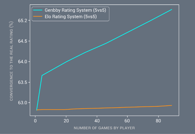 genbbyrating2.png