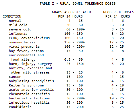 Bowel_Tolerance_Table.png