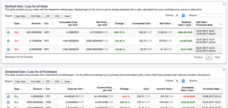 cointracking-porfolio-for-crypots-best-realised-unrealised-gains.png