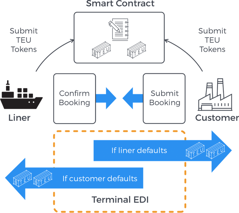 Booking-Deposit-1100x984.png