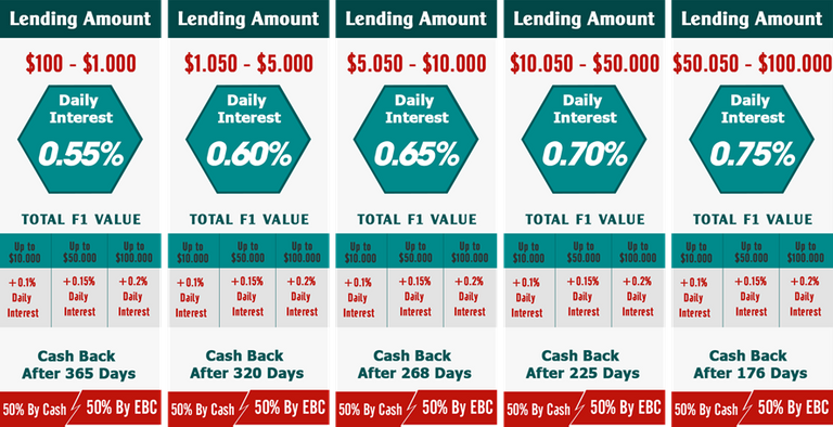 cac-goi-dau-tu-etherbanking.png