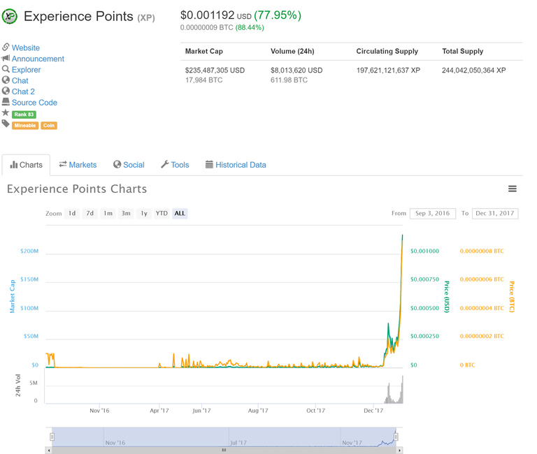 xp coinmarketcap.png