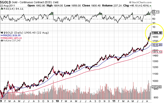 $GOLD - StockCharts.com.png