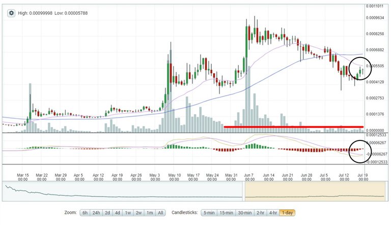 7-19_steem_daily_ma1.jpg