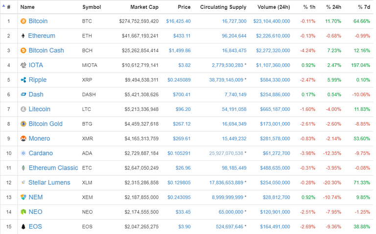 coinmarketcap_altcoin_selloffs.png