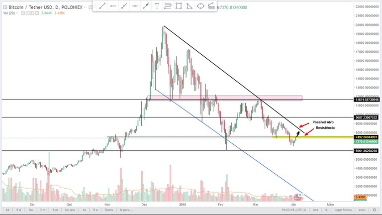 Analysis BTCUSD 030418 Daily pt.jpg