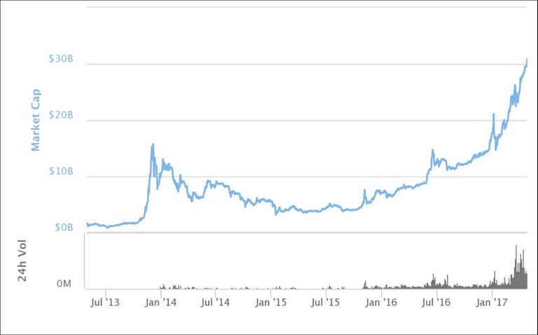 crypto chart.jpg