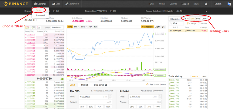 binance ada exchange basic.png