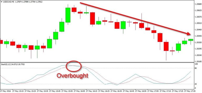 overbought sirforex_1024x473.jpg