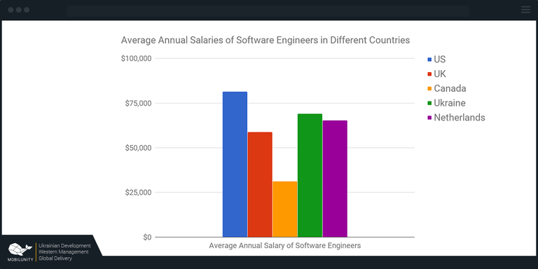 blockchain-developers-salaries-around-the-world-1.png