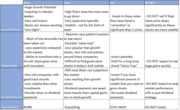 stocks comparison.PNG