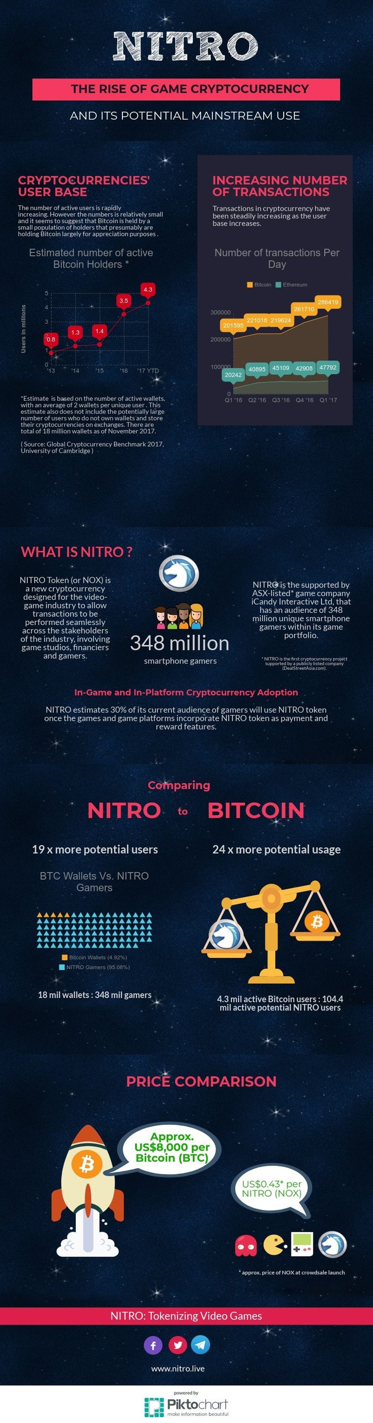 infographics-nitro-vs-bitcoin.jpg