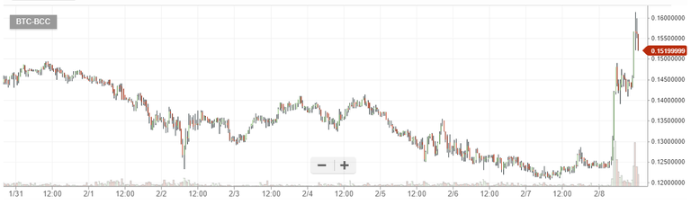 bcrash graph.png