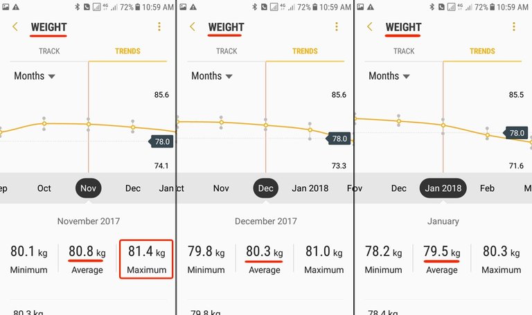 Fitness Challenge - July Report - Weight Loss