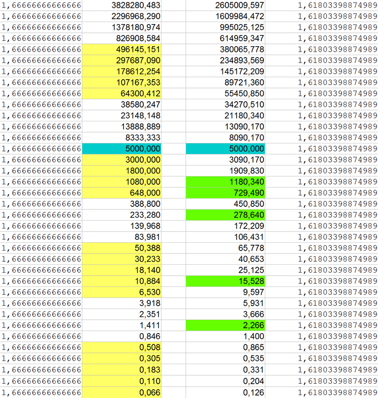 fibonacci 5000.png