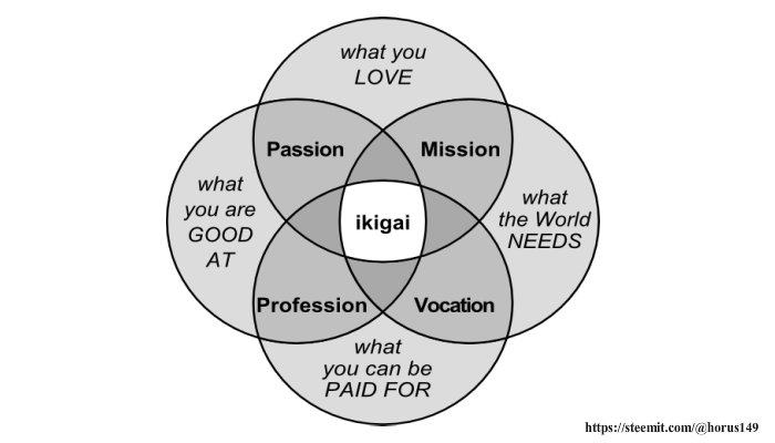 ikigai diagram.jpg