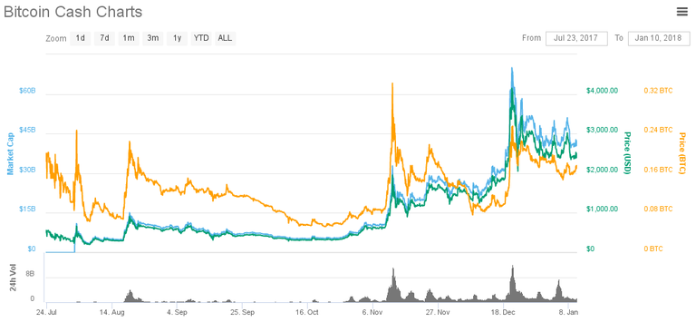 Bitcoin Cash  BCH   2469 37  3 12     CoinMarketCap.png