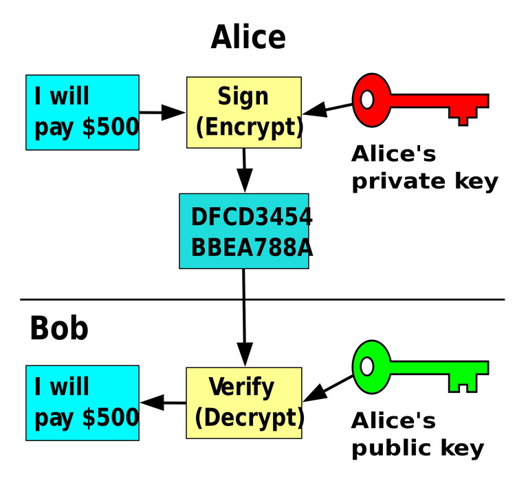 2000px-Public_key_signing.svg.png