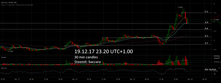 IOTA 19.12.17.png