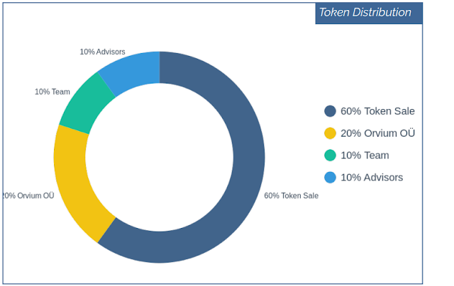 Distribusi Token ORV.PNG