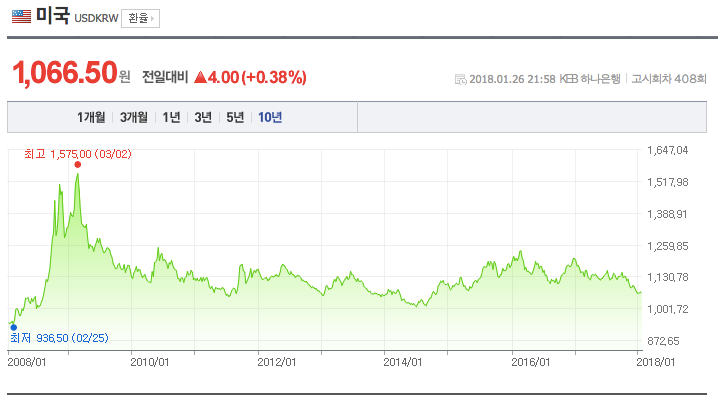 스크린샷 2018-01-27 오후 9.47.06.png