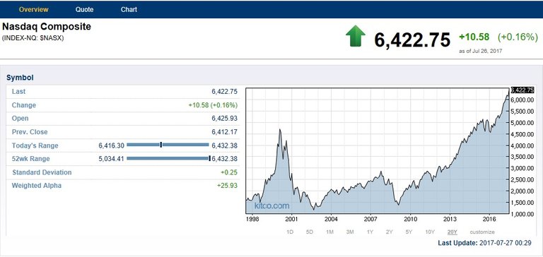 Nasdaq 20Y.jpg