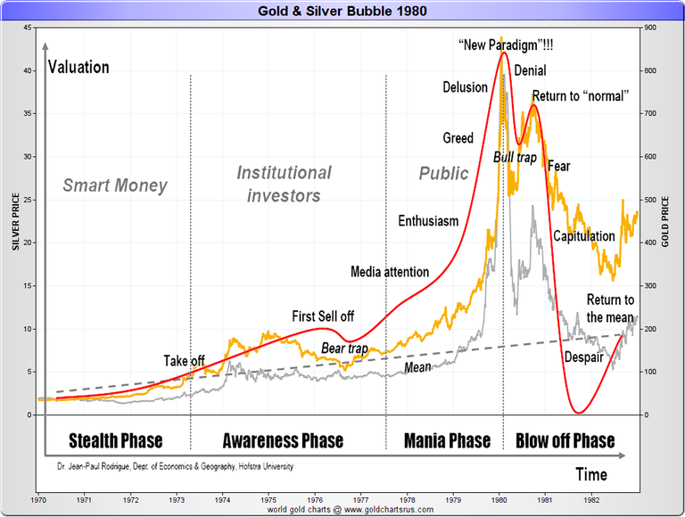 Gold Silver 1970s 1980 Bull Market Kitco Metals.png