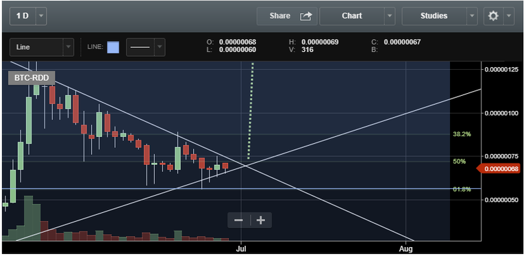 reddcoin-june.PNG